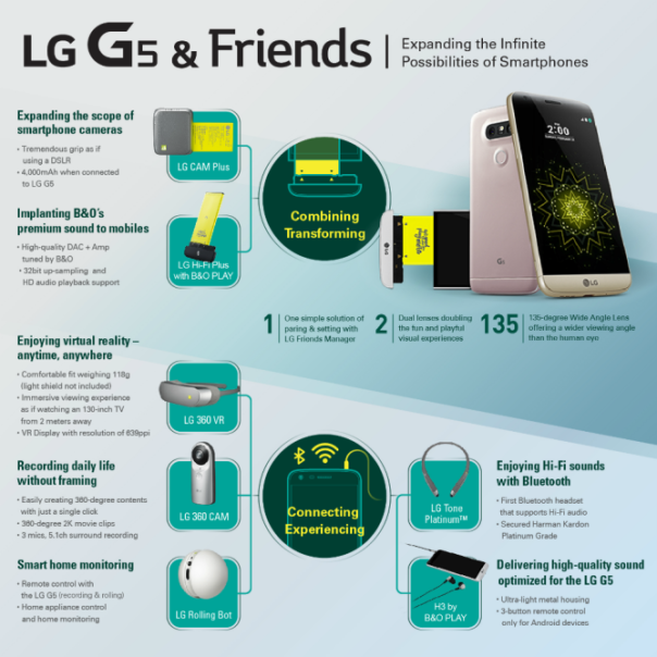 lg modules and friends